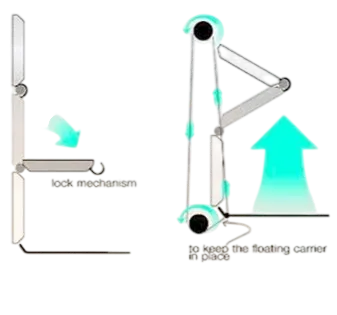 Lock mechanism diagram for the floating carrier
